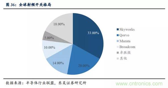 5G换机潮，产业链多环节迎来新机遇！