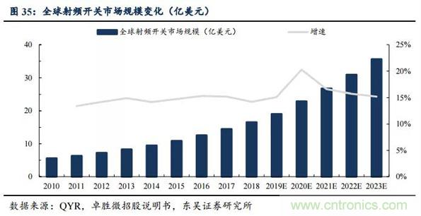 5G换机潮，产业链多环节迎来新机遇！