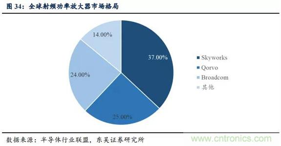 5G换机潮，产业链多环节迎来新机遇！