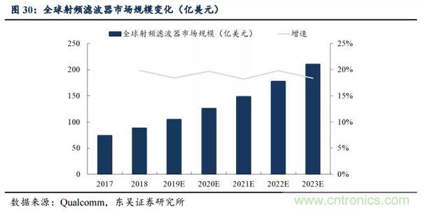 5G换机潮，产业链多环节迎来新机遇！