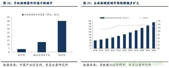 5G换机潮，产业链多环节迎来新机遇！