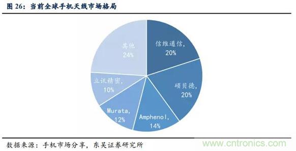 5G换机潮，产业链多环节迎来新机遇！