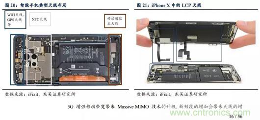 5G换机潮，产业链多环节迎来新机遇！