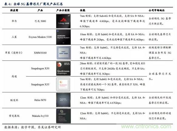 5G换机潮，产业链多环节迎来新机遇！