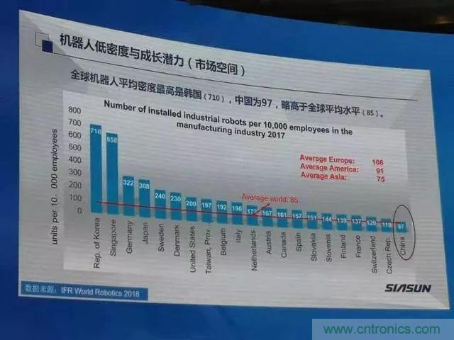 全面解读机器人产业发展现状:拐点已至,路在何方?