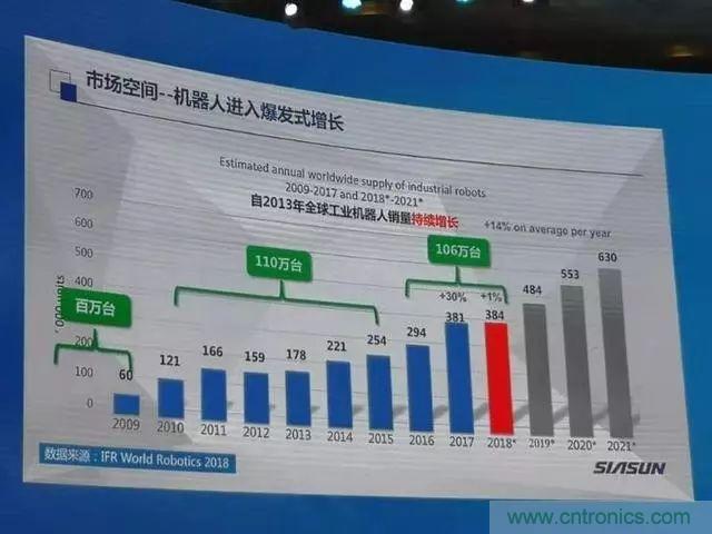 全面解读机器人产业发展现状:拐点已至,路在何方?