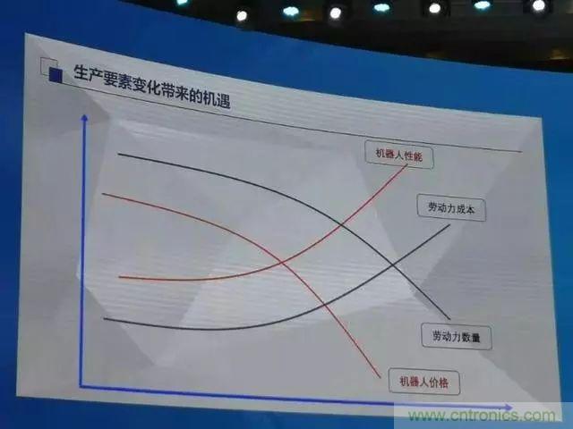 全面解读机器人产业发展现状:拐点已至,路在何方?