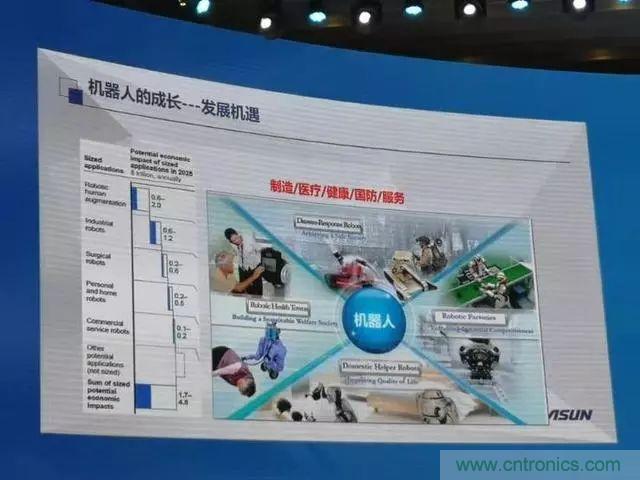 全面解读机器人产业发展现状:拐点已至,路在何方?