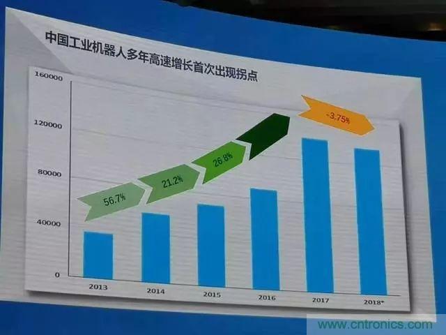 全面解读机器人产业发展现状:拐点已至,路在何方?