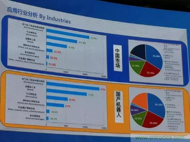 全面解读机器人产业发展现状:拐点已至,路在何方?