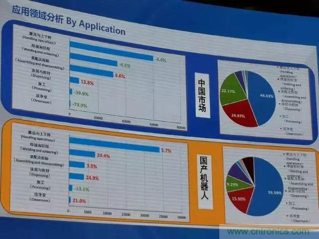 全面解读机器人产业发展现状:拐点已至,路在何方?