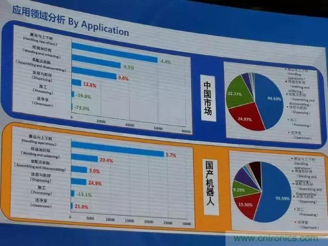 全面解读机器人产业发展现状：拐点已至，路在何方？