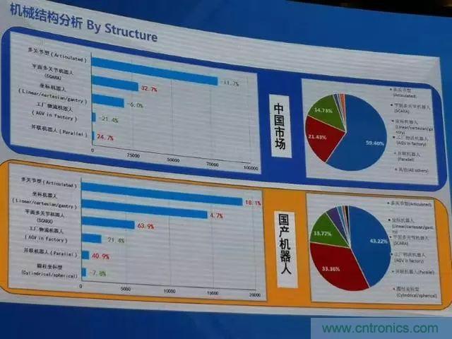 全面解读机器人产业发展现状：拐点已至，路在何方？