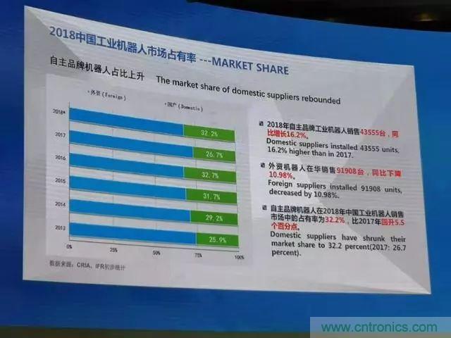 全面解读机器人产业发展现状:拐点已至,路在何方?