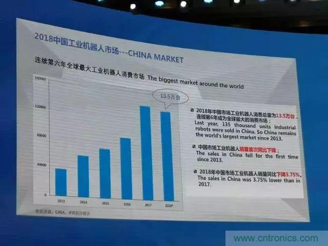全面解读机器人产业发展现状:拐点已至,路在何方?