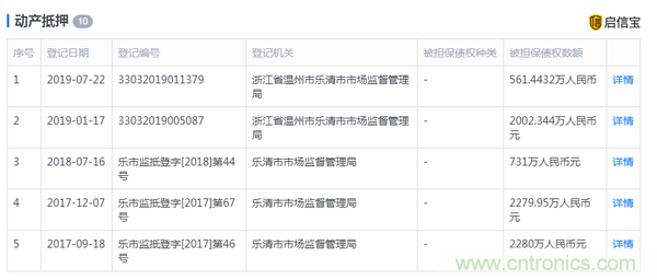负债10亿!又一家汽车零部件供应商倒下