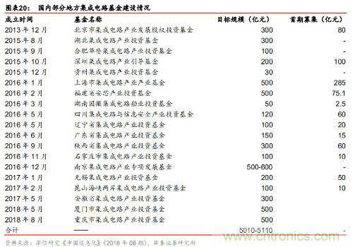 全球半导体产业60年兴衰启示录!