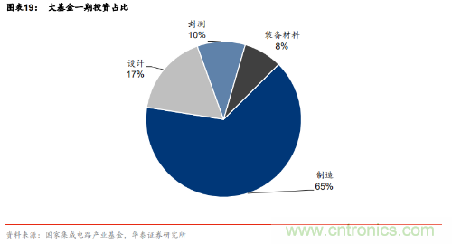 全球半导体产业60年兴衰启示录!