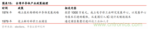 全球半导体产业60年兴衰启示录!