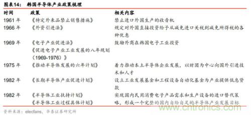 全球半导体产业60年兴衰启示录!