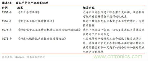 全球半导体产业60年兴衰启示录!