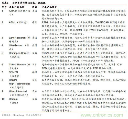 全球半导体产业60年兴衰启示录!