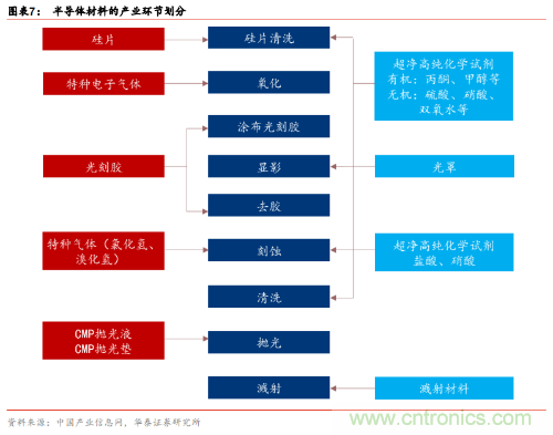 全球半导体产业60年兴衰启示录!