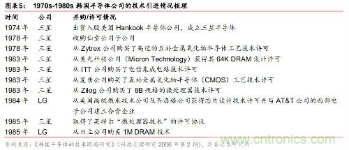 全球半导体产业60年兴衰启示录!
