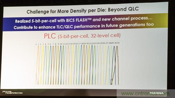 东芝研制PLC闪存:主控带32组电压、寿命堪忧 东芝研制PLC闪存:主控带32组电压、寿命堪忧