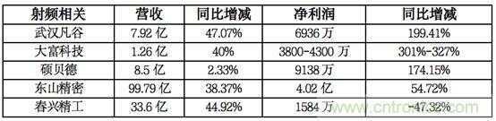 A股五大基站射频器件厂商格局初分,国产化进程加速推进