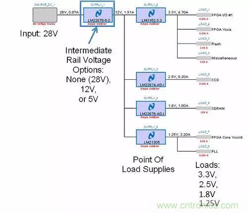 如何为开关电源选择合适的MOSFET？