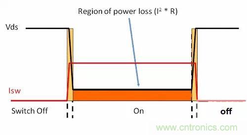 如何为开关电源选择合适的MOSFET？