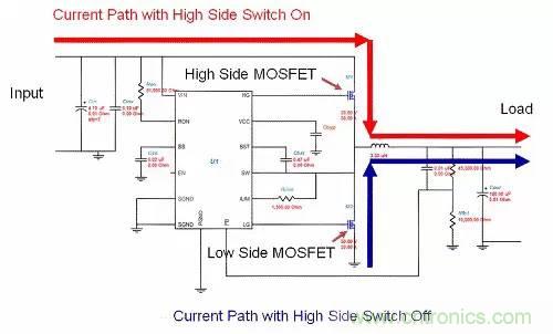 如何为开关电源选择合适的MOSFET？