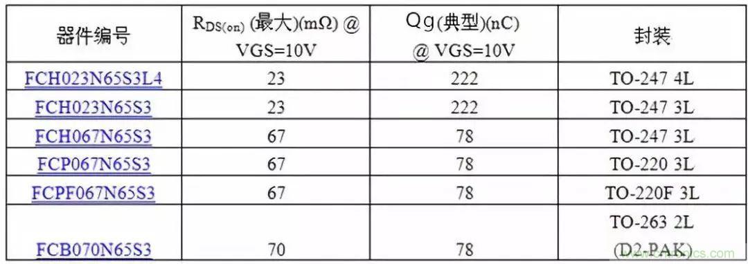 掌握MOS管选型技巧,老司机只要七步!