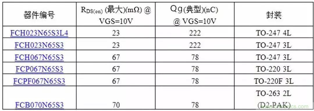 掌握MOS管选型技巧，老司机只要七步！