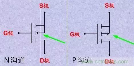 掌握MOS管选型技巧,老司机只要七步!