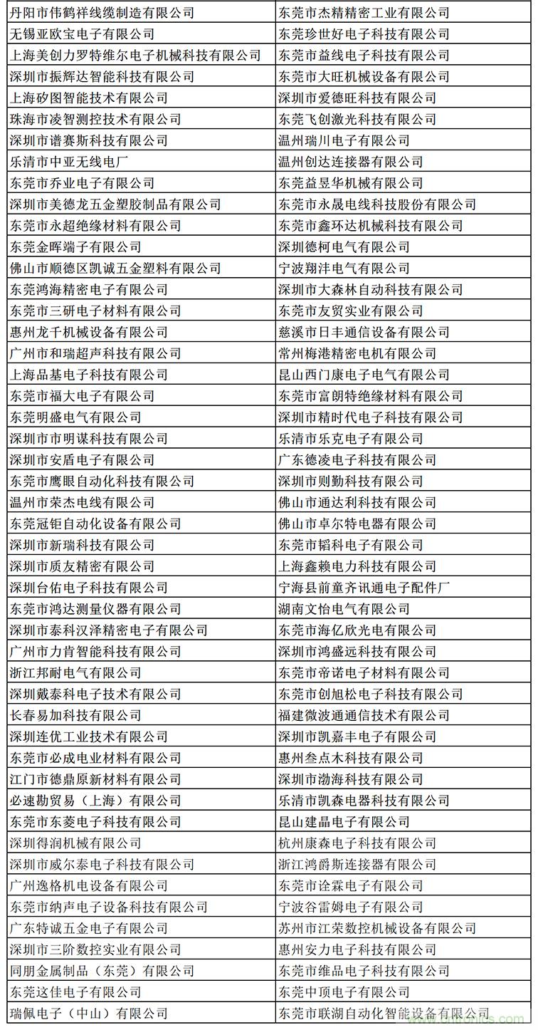 金秋9月来看全球连接器线束加工行业新态势，附部分展商名单