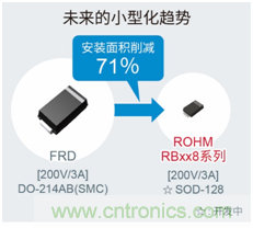 ROHM开发出200V耐压肖特基势垒二极管“RBxx8BM/NS200” ROHM开发出200V耐压肖特基势垒二极管“RBxx8BM/NS200”