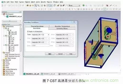 PCB电磁场求解方法及仿真软件