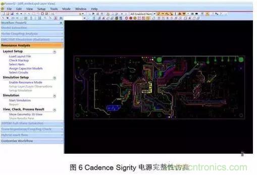 PCB电磁场求解方法及仿真软件