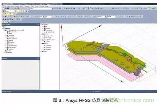 PCB电磁场求解方法及仿真软件