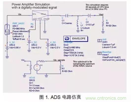 PCB电磁场求解方法及仿真软件