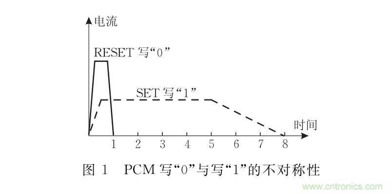 时代全芯相变存储芯片正式发布，全球第三家