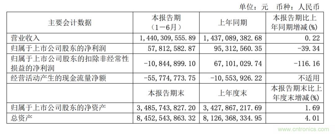 士兰微出击，国产功率器件市场迎新变数