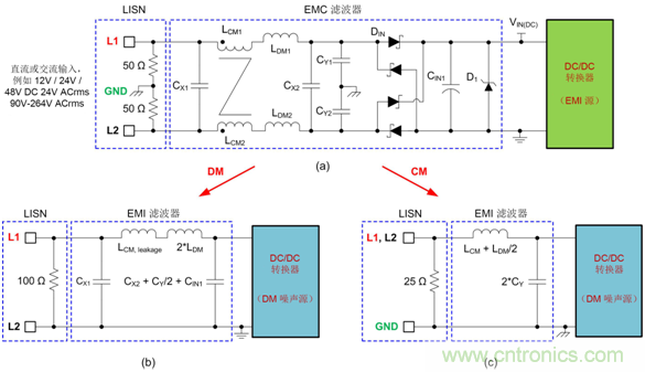 德州仪器：DC DC 转换器 EMI 的工程师指南（二）——噪声传播和滤波