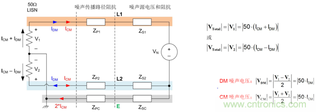 德州仪器：DC DC 转换器 EMI 的工程师指南（二）——噪声传播和滤波