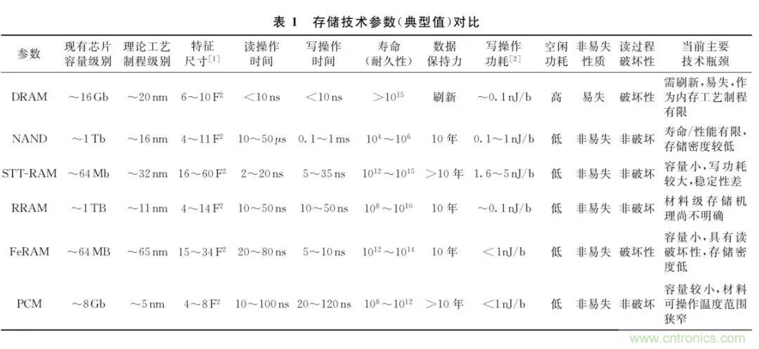 时代全芯相变存储芯片正式发布，全球第三家