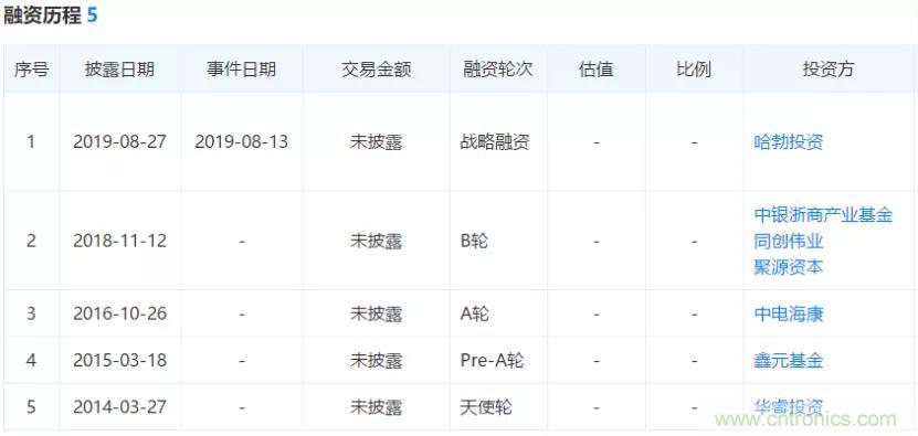 华为“哈勃望远镜”开动 瞄准半导体产业链上下游 华为“哈勃望远镜”开动 瞄准半导体产业链上下游