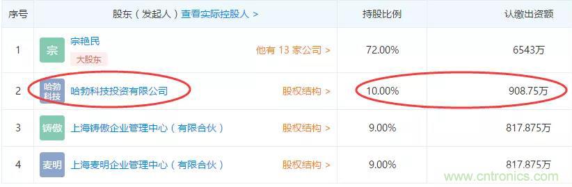 华为“哈勃望远镜”开动 瞄准半导体产业链上下游 华为“哈勃望远镜”开动 瞄准半导体产业链上下游