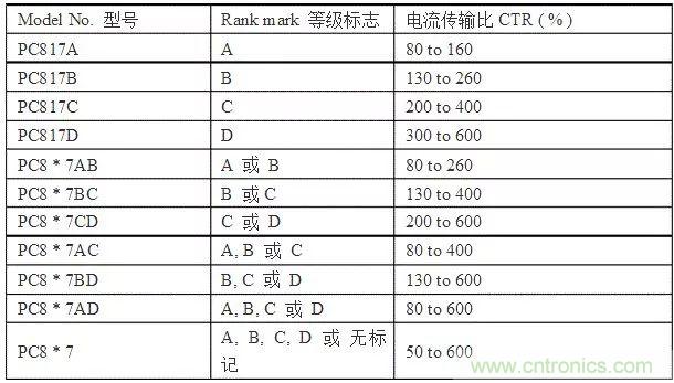 光耦传输比对开关电源的影响